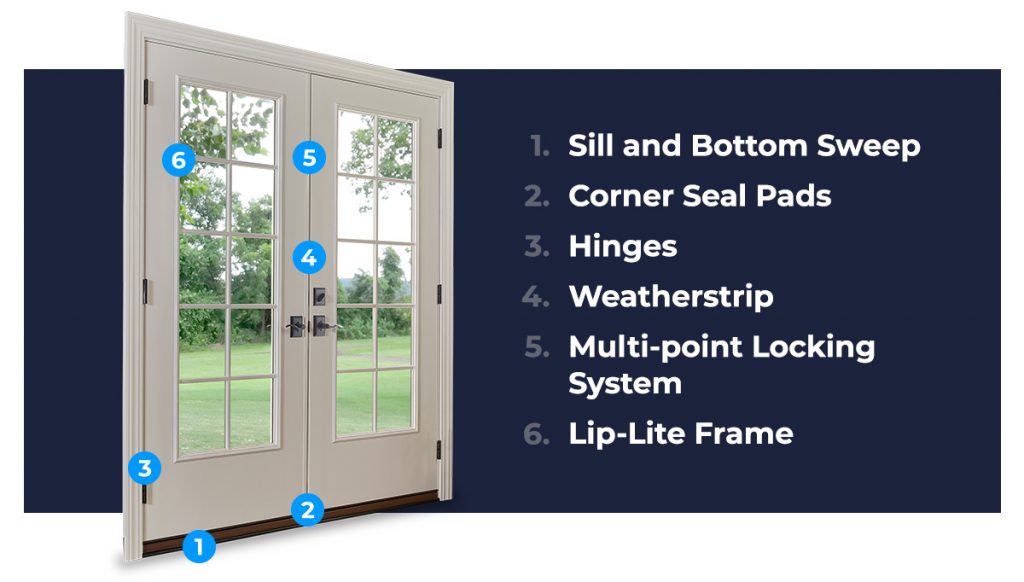 Parts of a Door: Anatomy of a Door