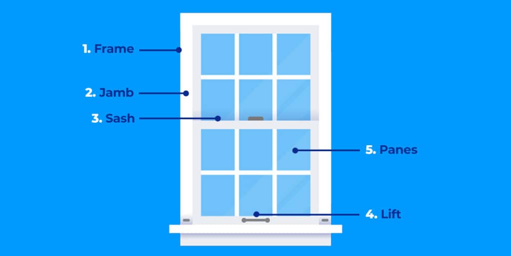What Makes Up Your Windows? - Window World of Central Alabama